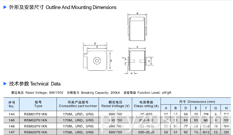 Square Semiconductor Protection Fuse